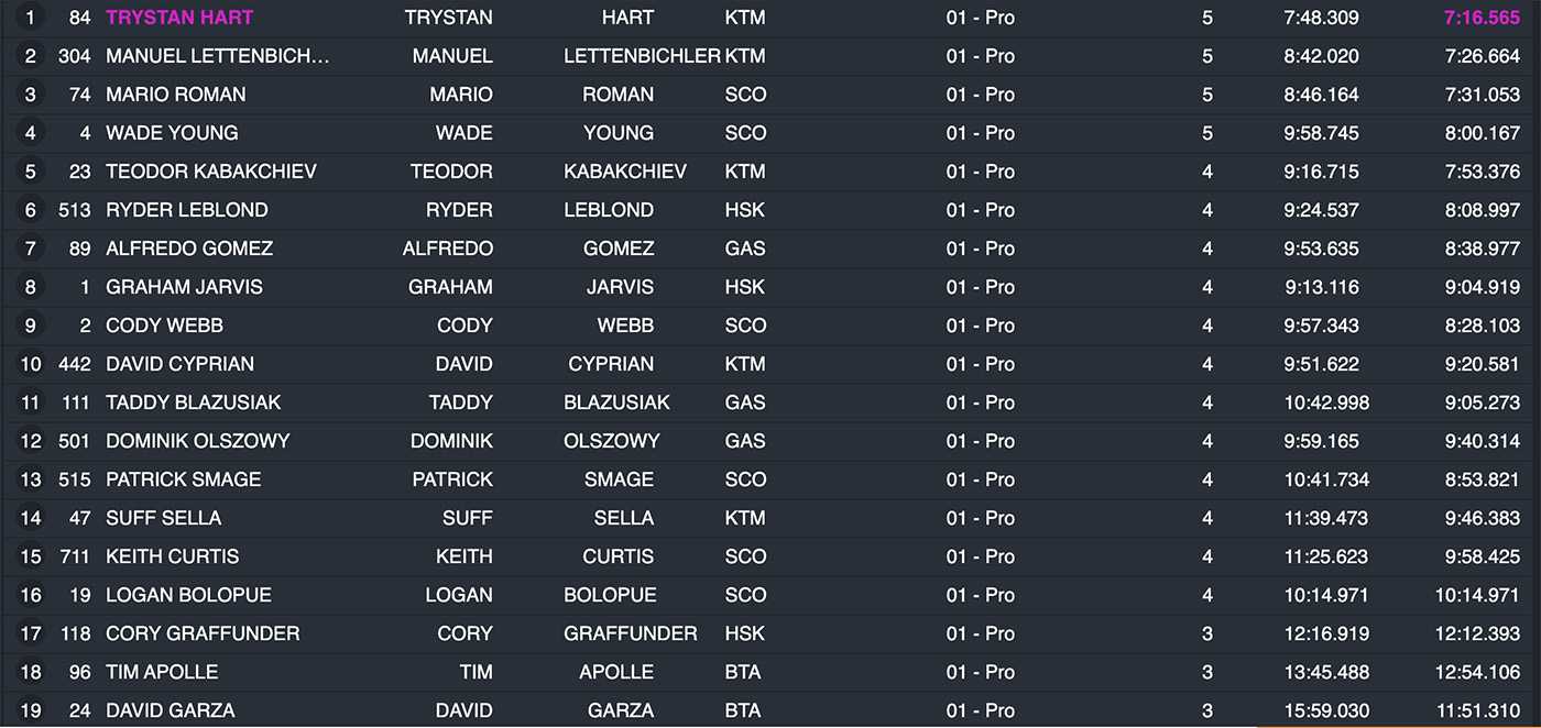 2022_tennessee_knockout_final_results