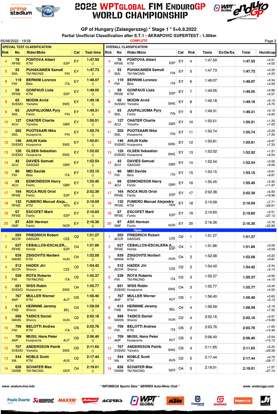 endurogp_hungary_super_test_results-3