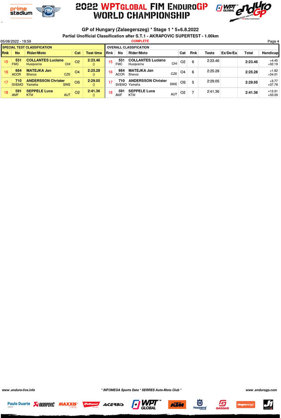 endurogp_hungary_super_test_results-4