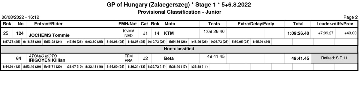 endurogp_hungary_day_1_results_junior-2