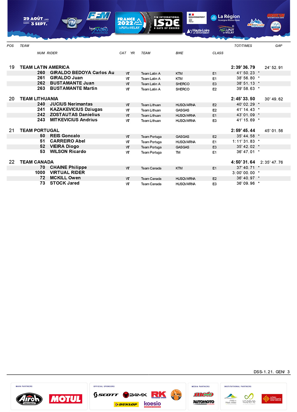 isde_day_1_world_trophy-3