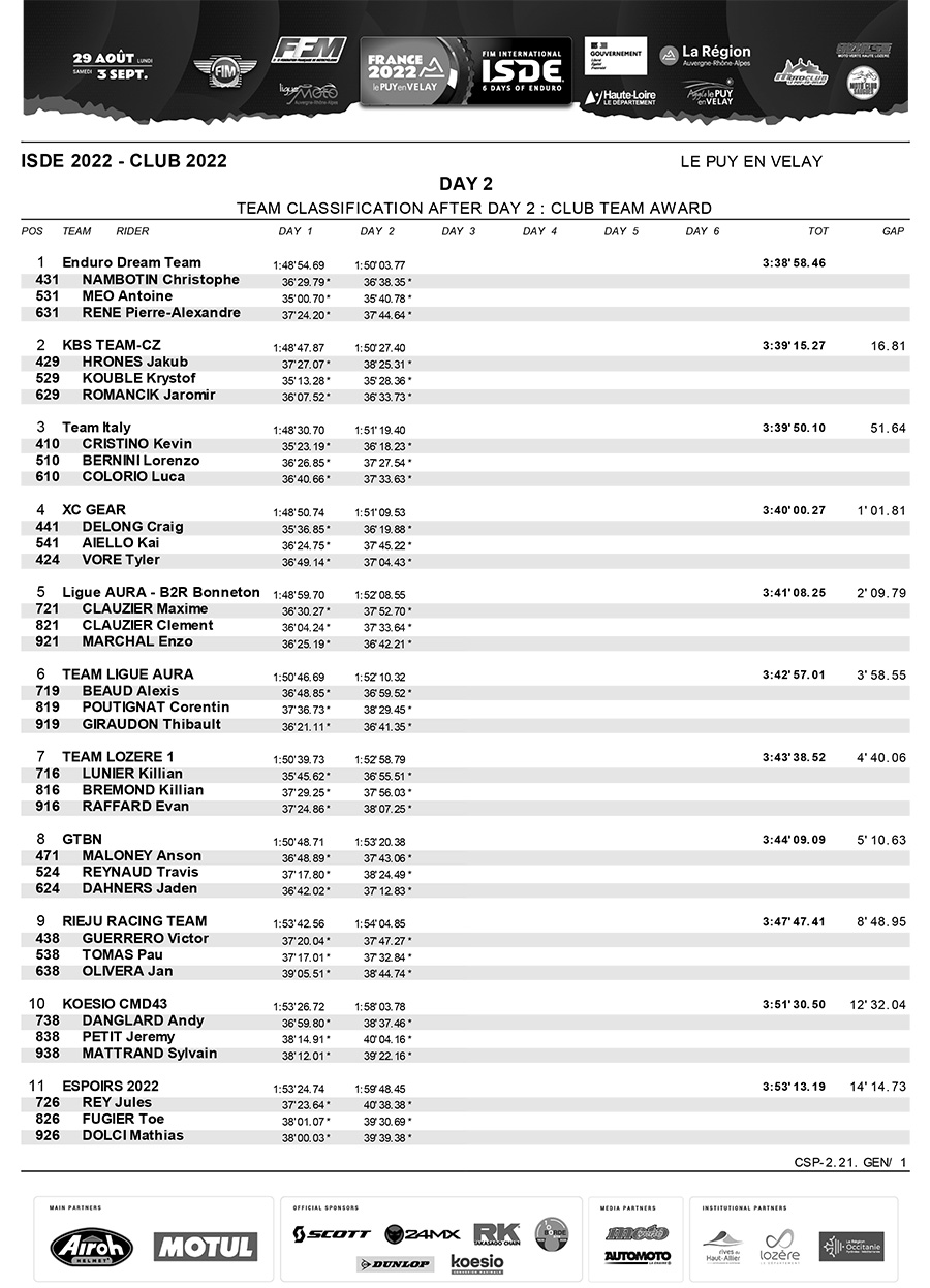 isde_day_2_club_team_results_1