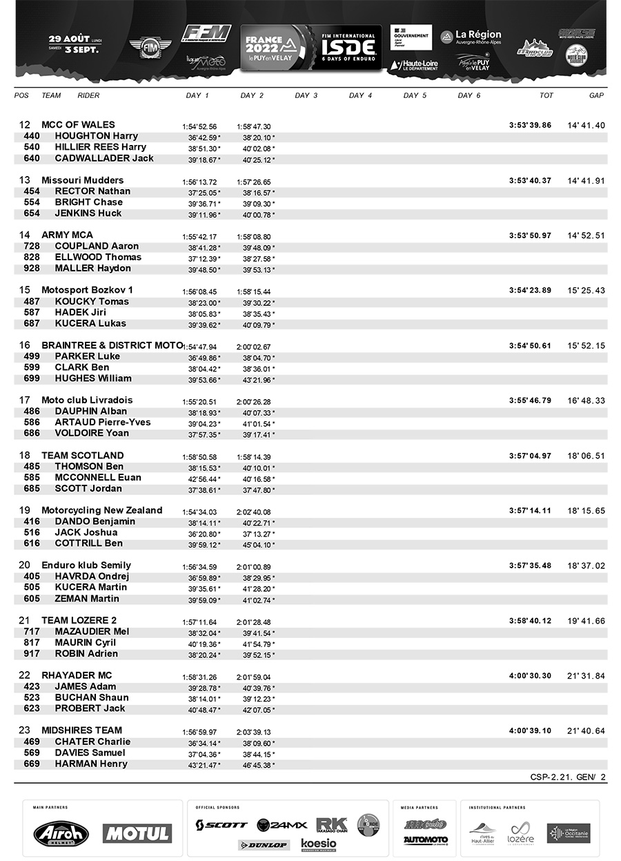 isde_day_2_club_team_results_2