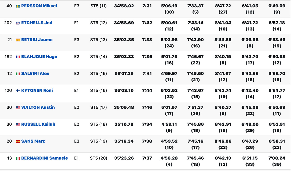 isde_day_2_scratch_results