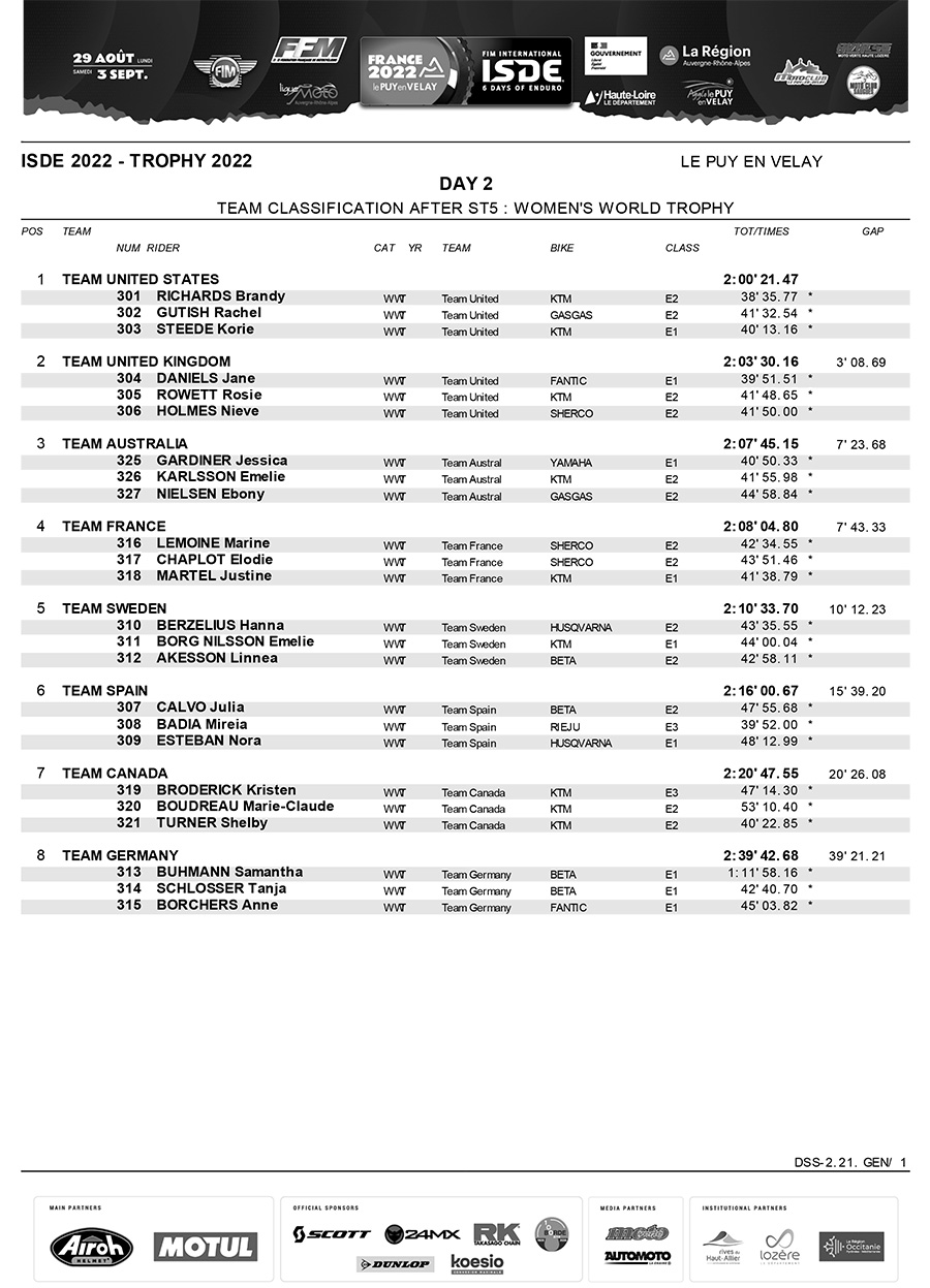 isde_day_2_womens_world_trophy_results