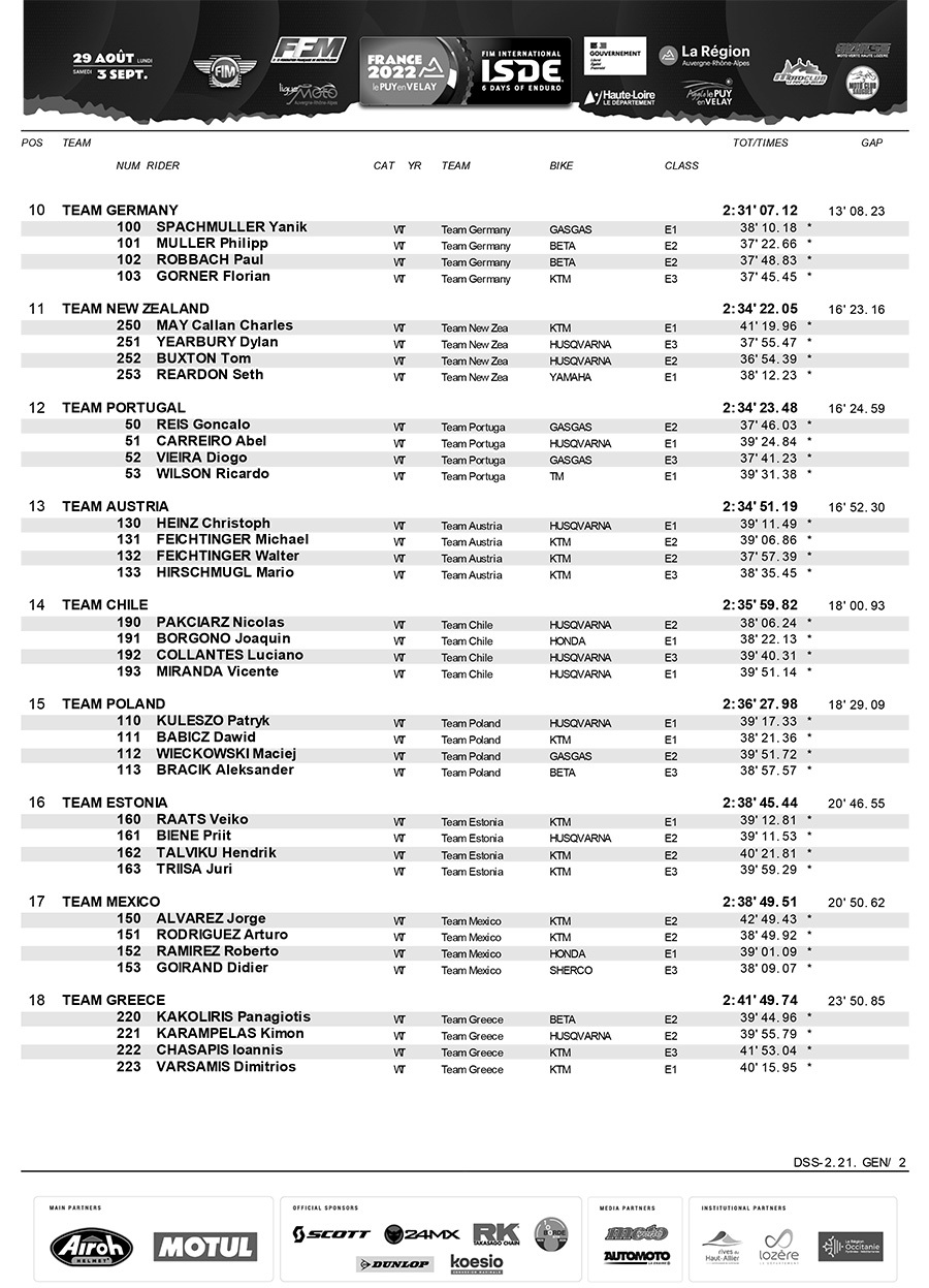 isde_day_2_world_trophy_results-2-copy