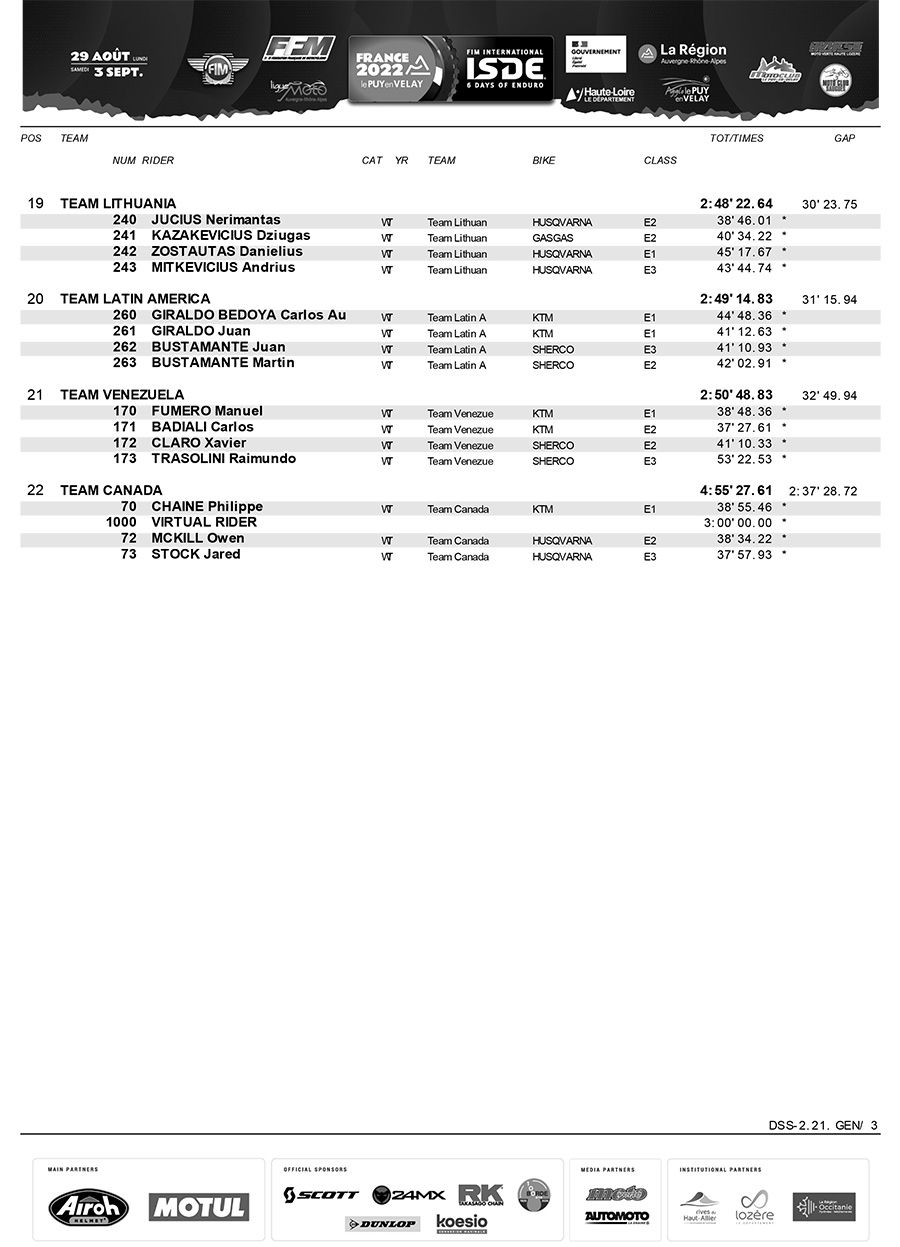 isde_day_2_world_trophy_results-3