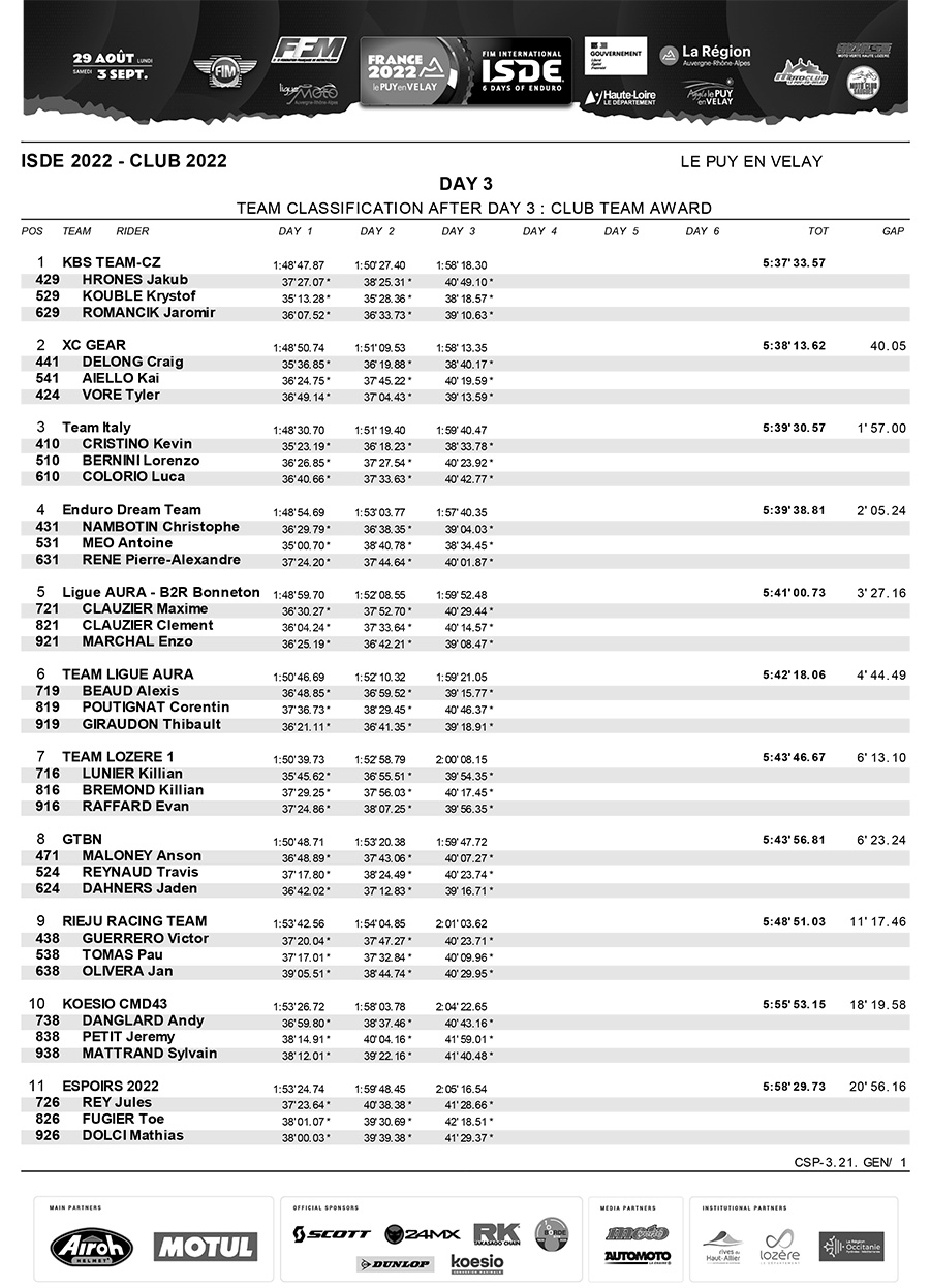 isde_2022_day_3_results_club-1