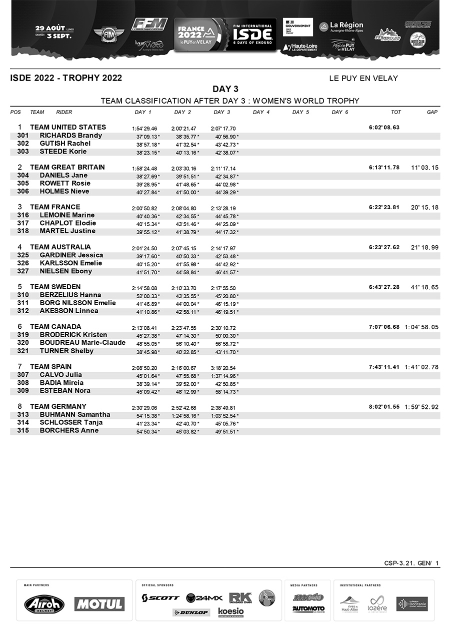 isde_day_3_womens_world_trophy_results