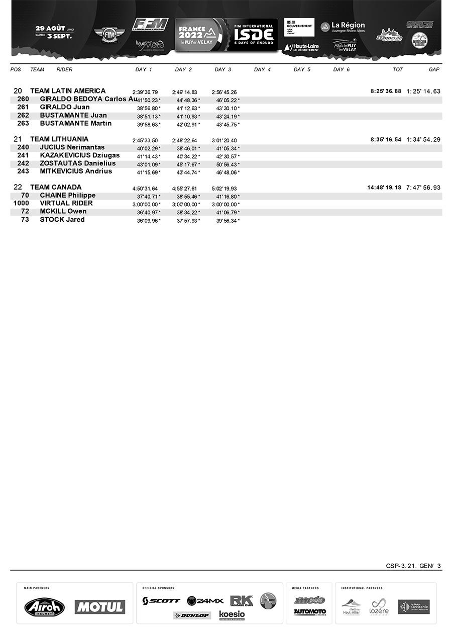 isde_day_3_world_trophy_results-3