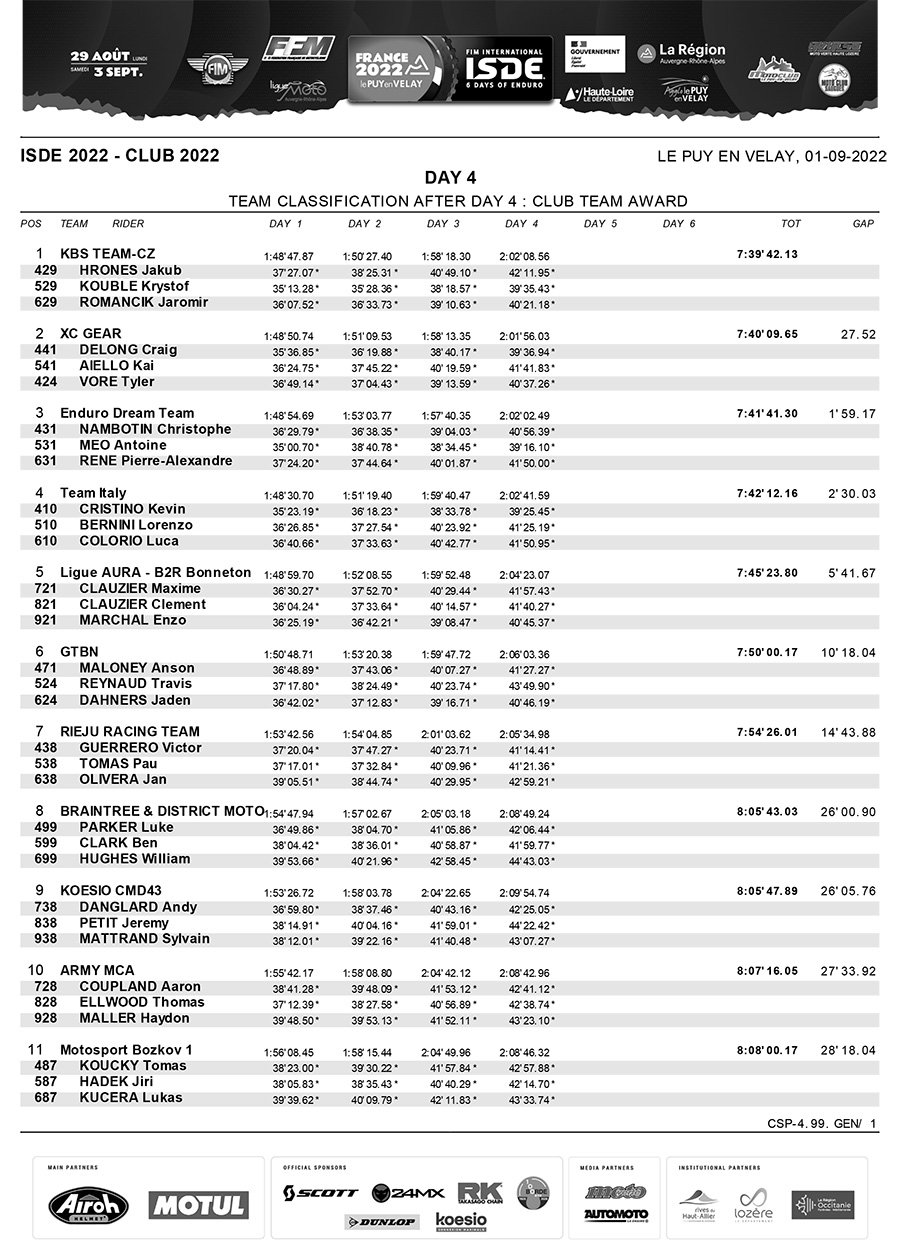 isde_day_4_club_trophy_results-1-copy