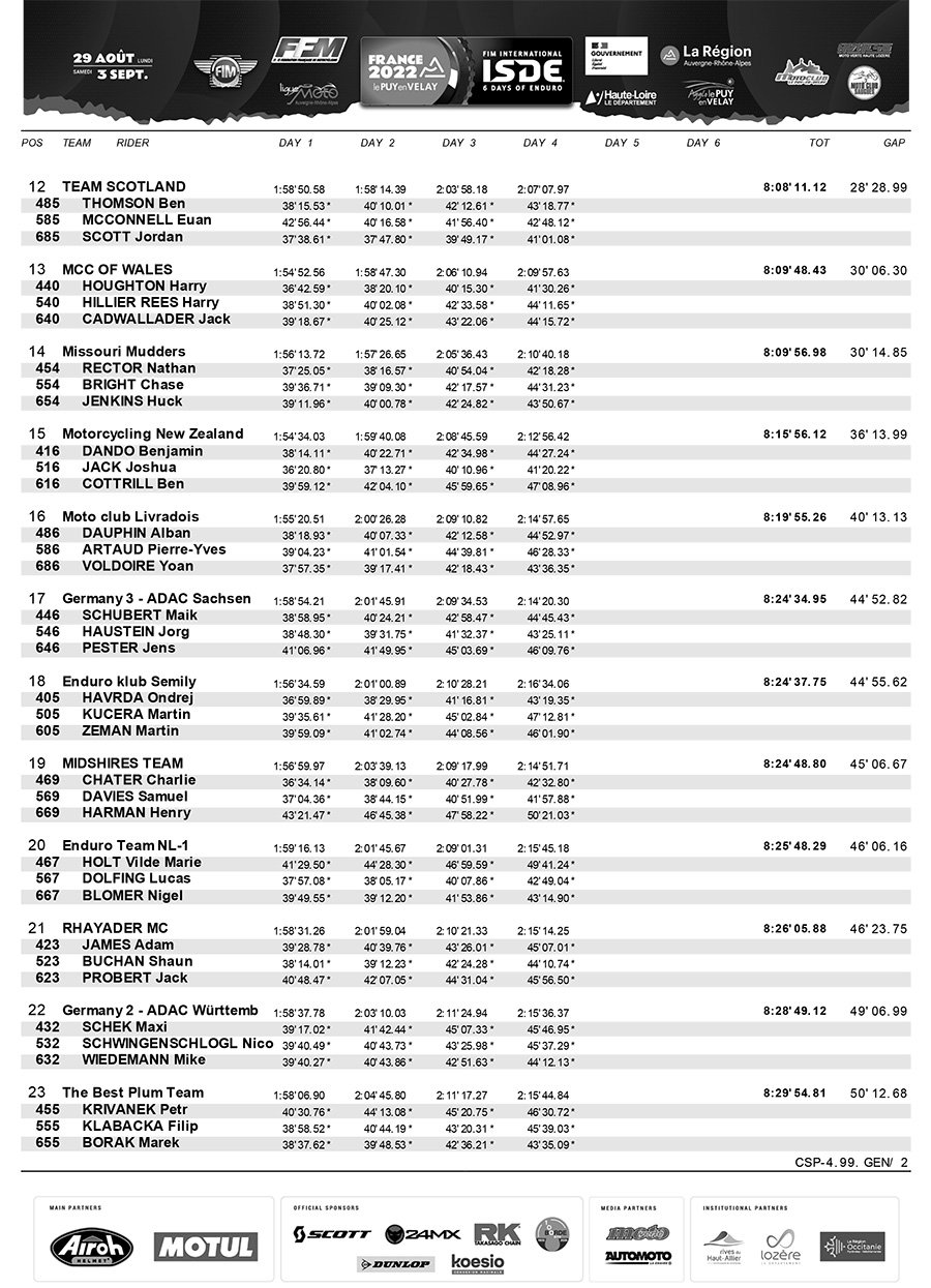 isde_day_4_club_trophy_results-2-copy