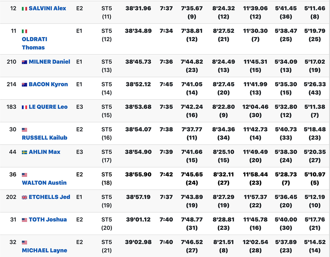 isde_day_4_scratch_results_2