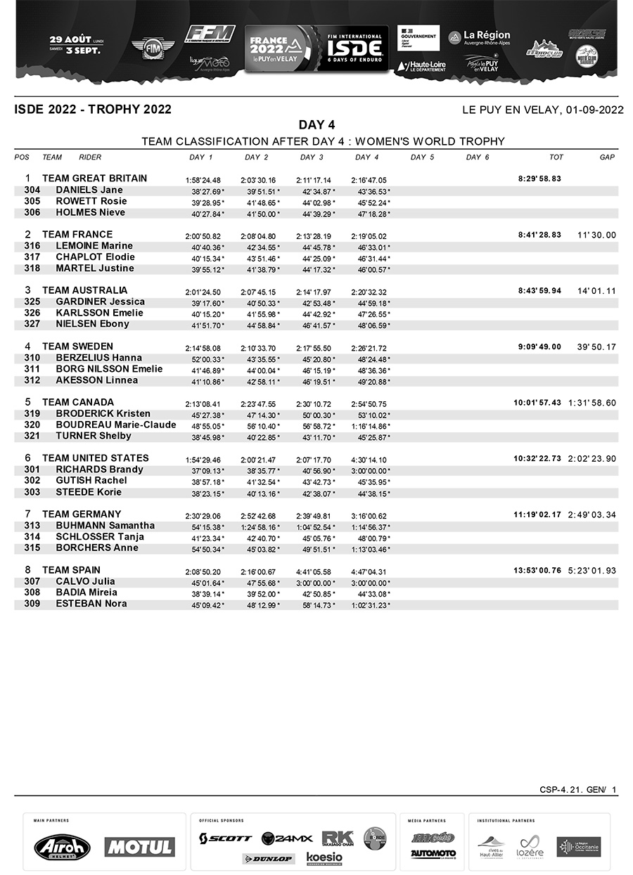 isde_day_4_womens_world_trophy_results_1