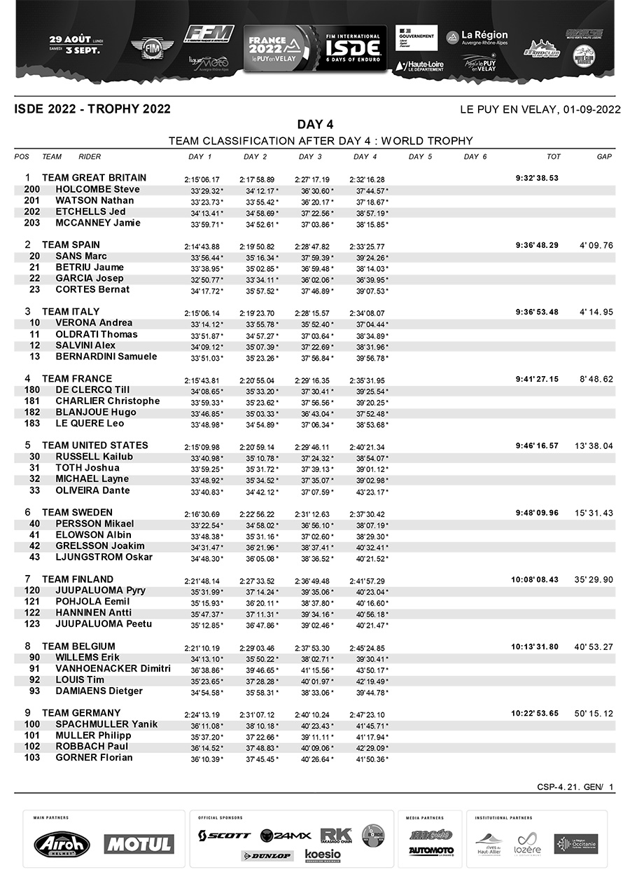 isde_day_4_world_trophy_results_-1