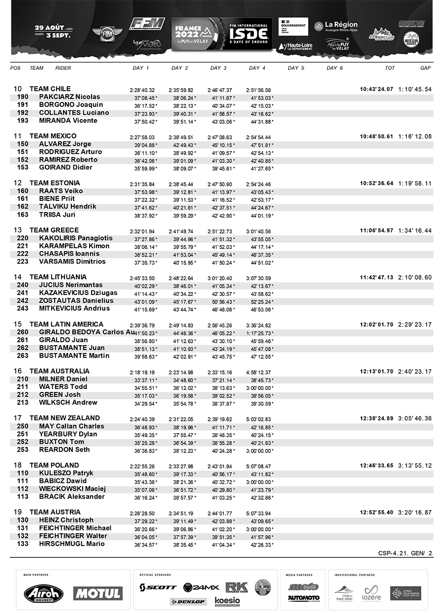 isde_day_4_world_trophy_results_-2