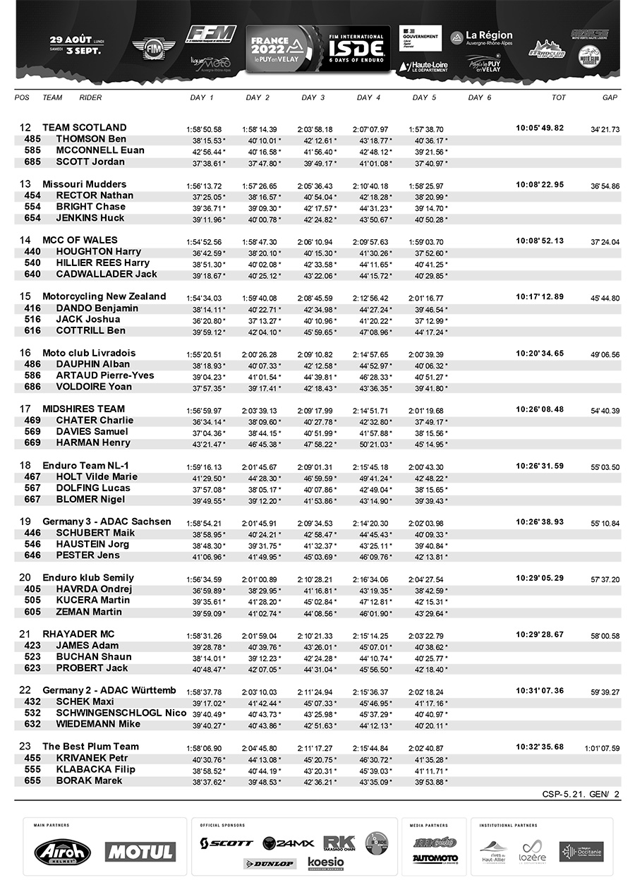 isde_day_5_club_trophy_results_2