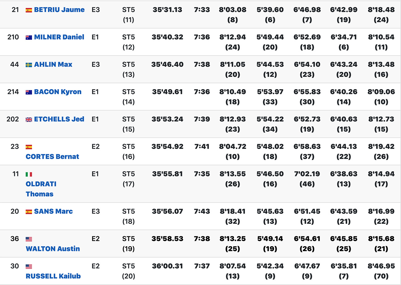 isde_day_5_scratch_results_2