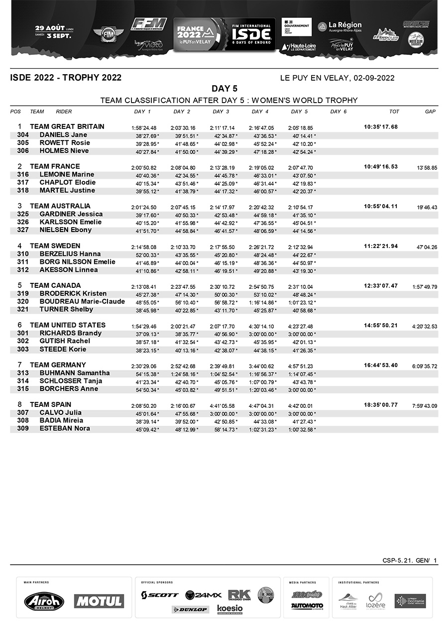 isde_day_5_womens_world_trophy_results