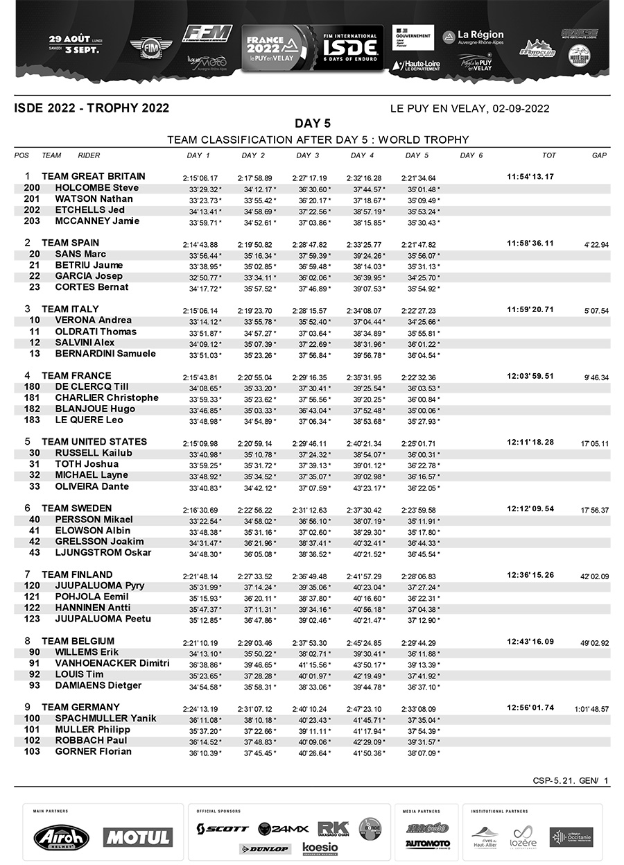 isde_day_5_world_trophy_results_1