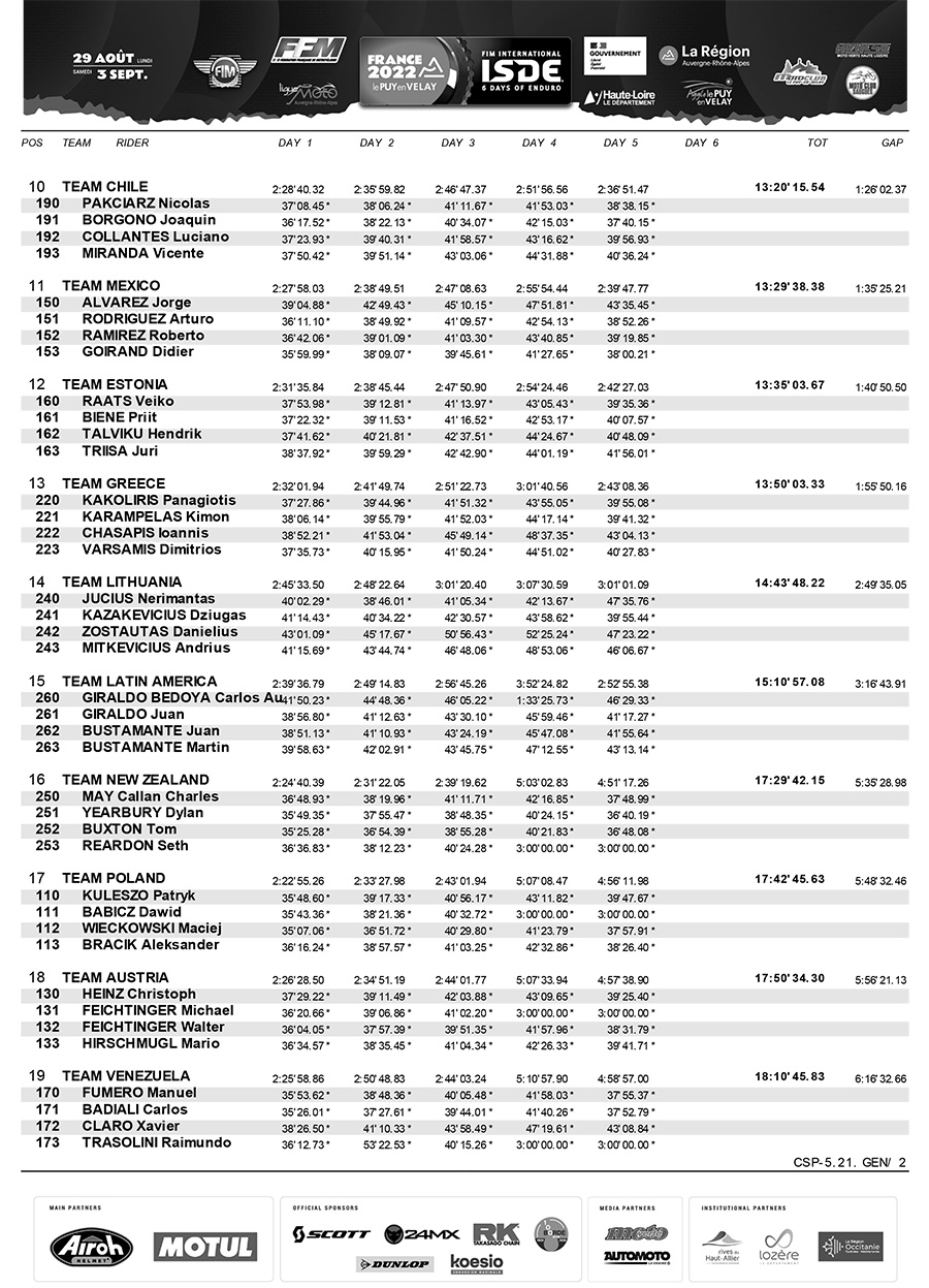 isde_day_5_world_trophy_results_2