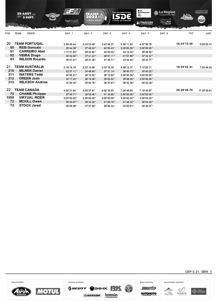 isde_day_5_world_trophy_results_3