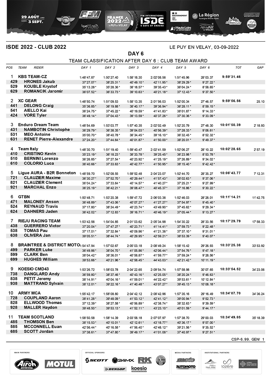 isde_day_6_club_trophy_results_1