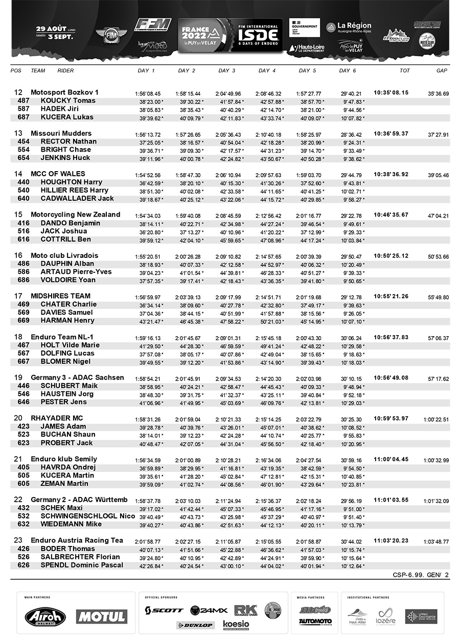 isde_day_6_club_trophy_results_2