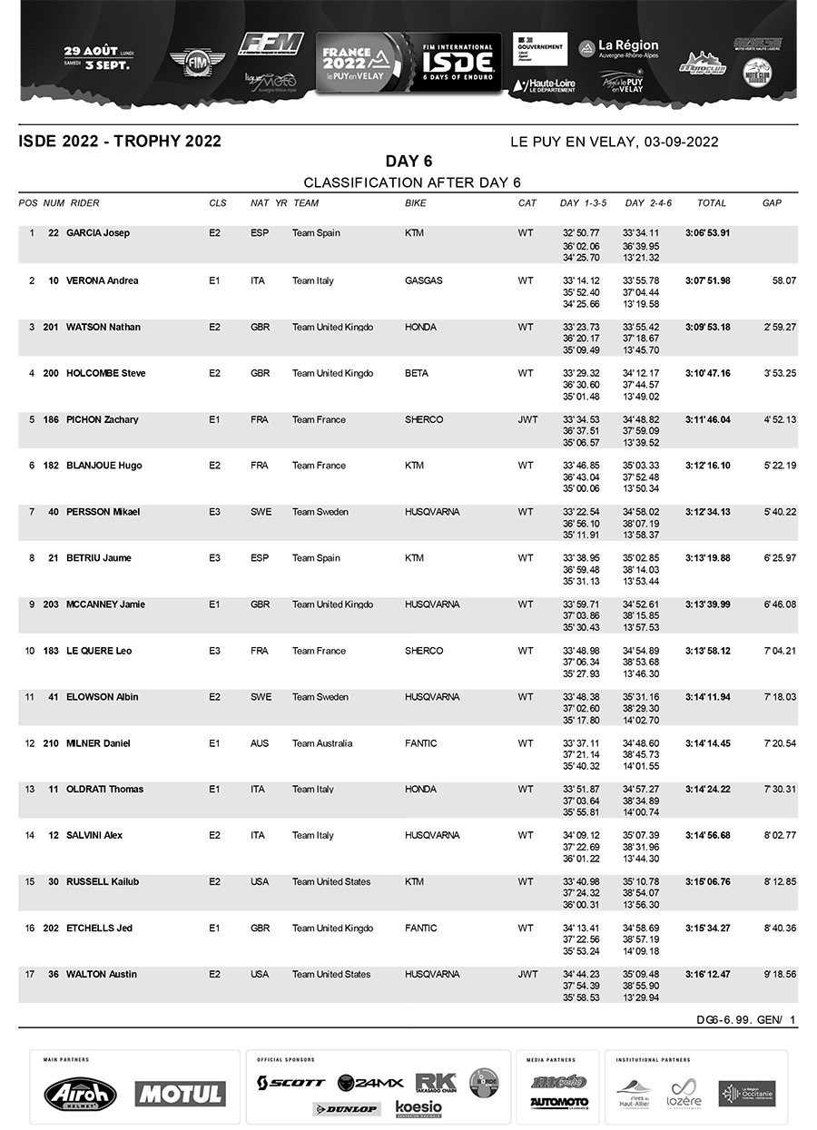 isde_day_6_scratch_results_1