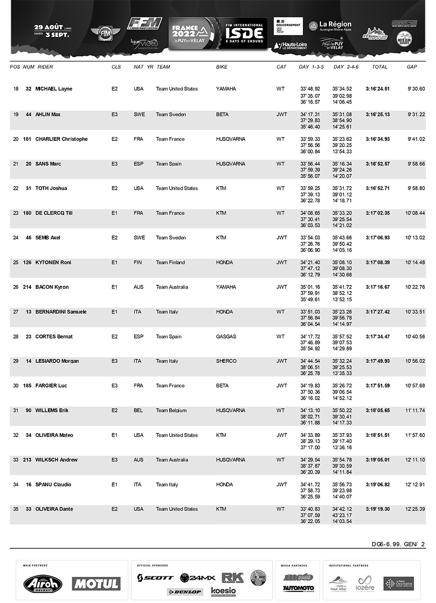isde_day_6_scratch_results_2