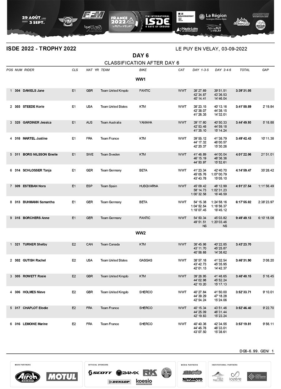 isde_day_6_womens_scratch_trophy_results_1