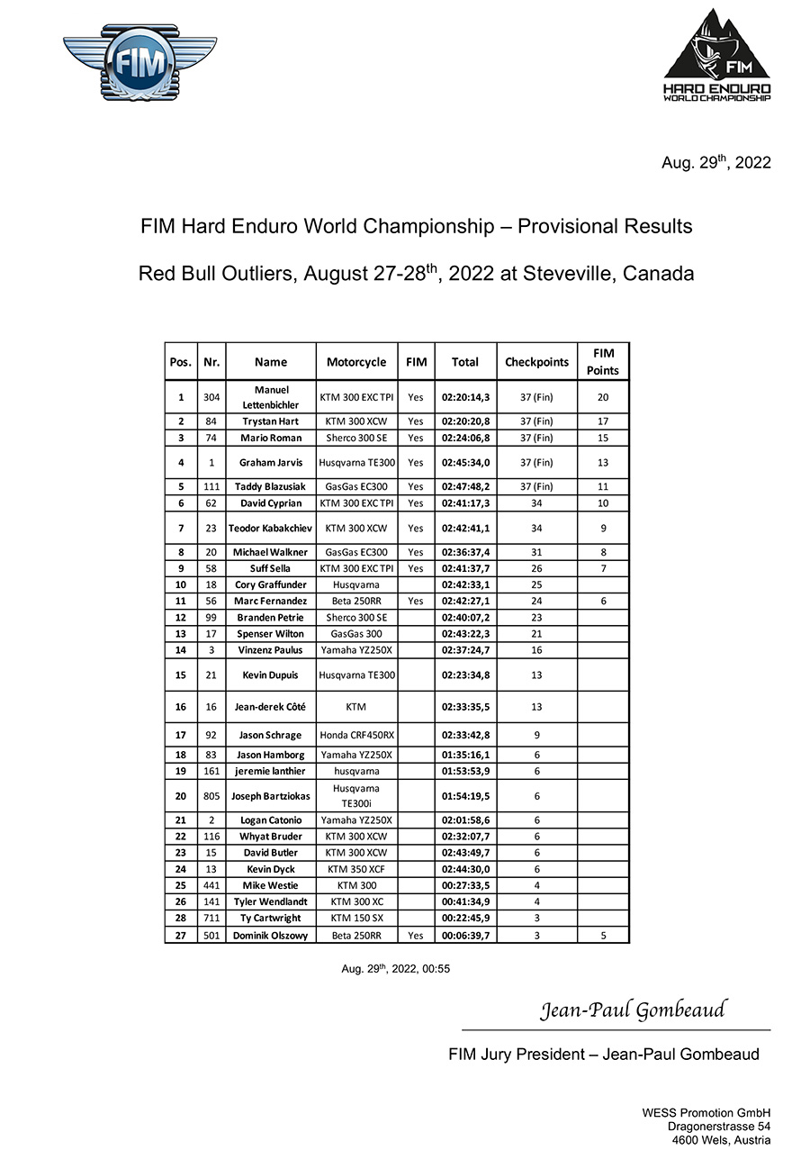 fim_hewc_2022_outliers_-provisional_results-copy