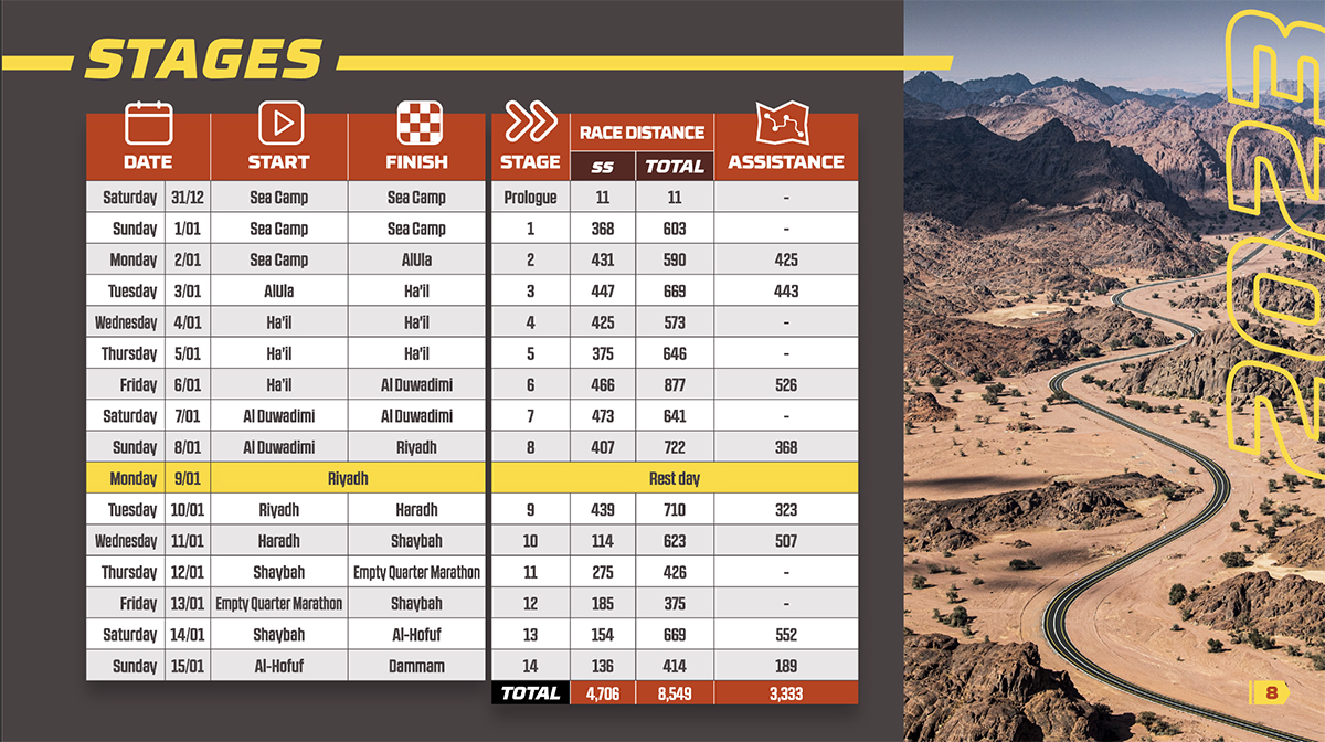 2023_dakar_stage_details