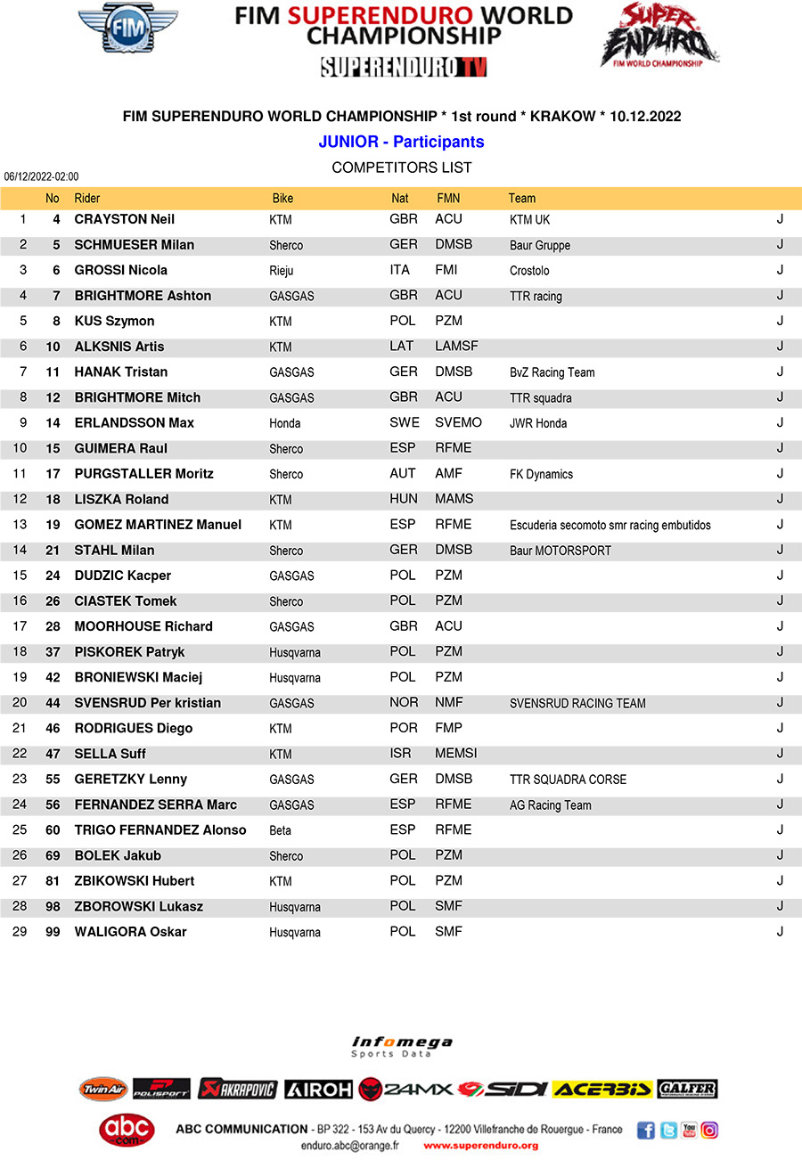 junior-superenduro-2023-participants