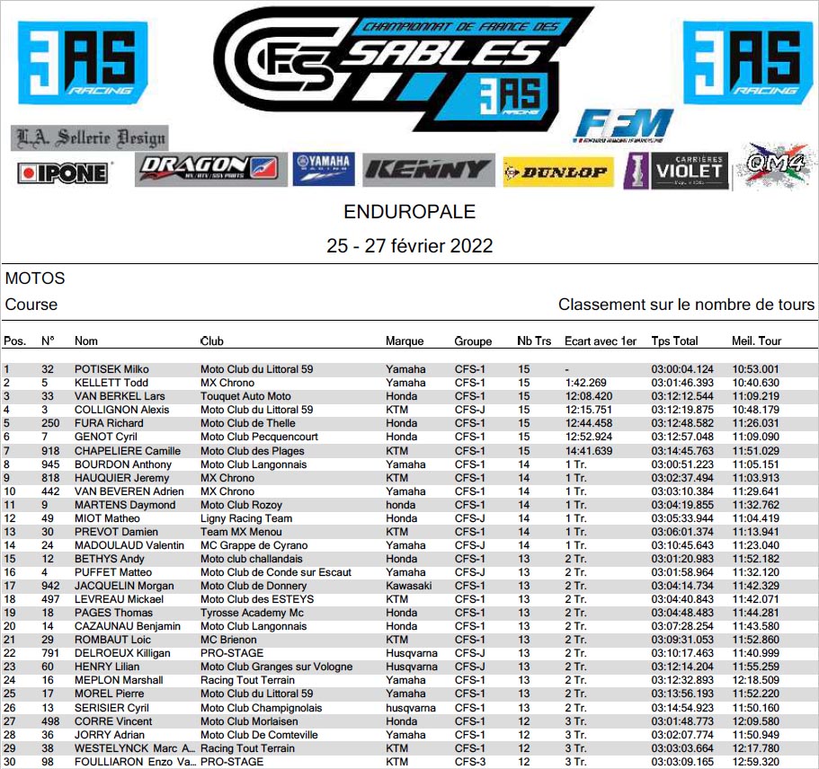 2022_le_touquet_results