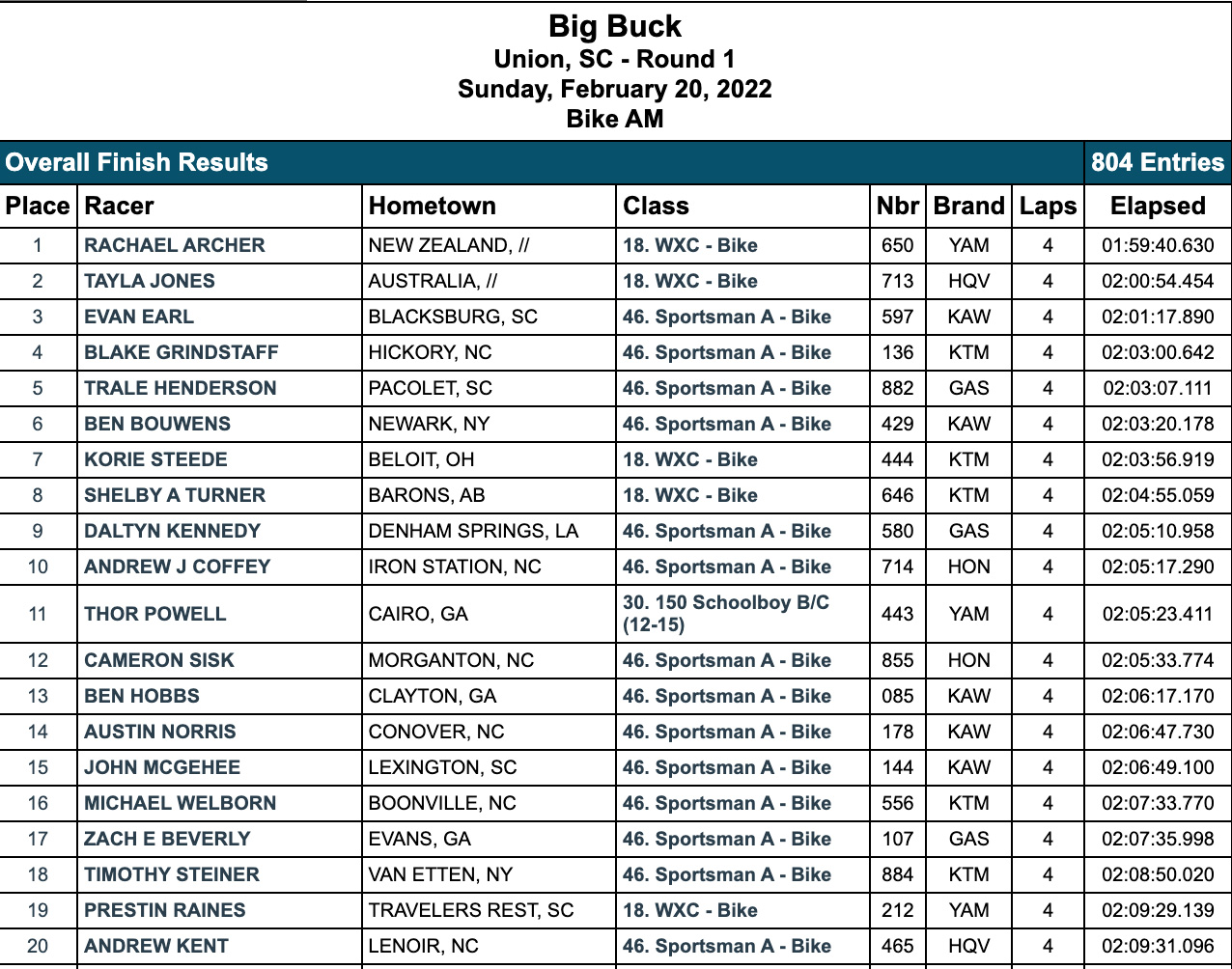 2022 GNCC results Ben Kelley wins brutal Big Buck Rnd1