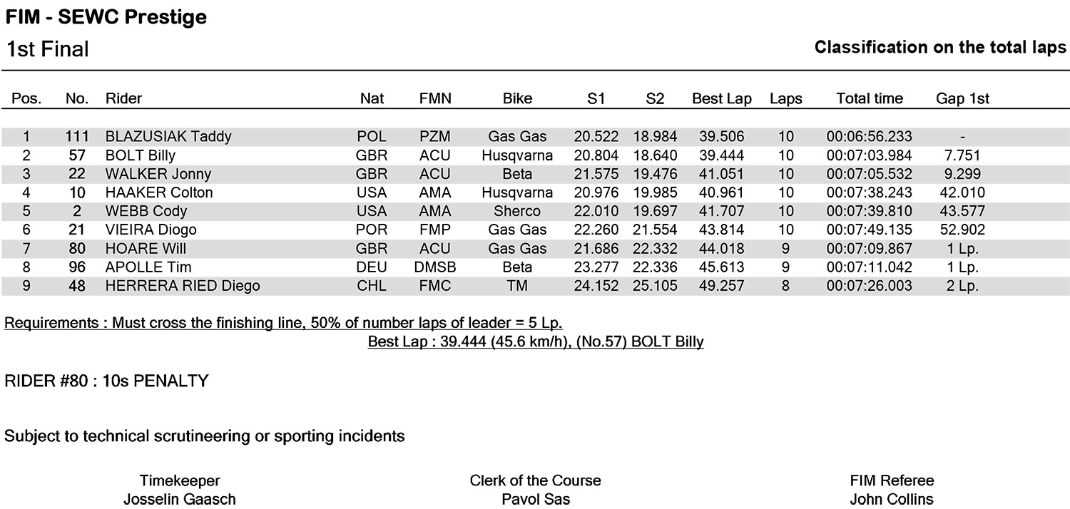 gp-hungary-1st-final-prestige