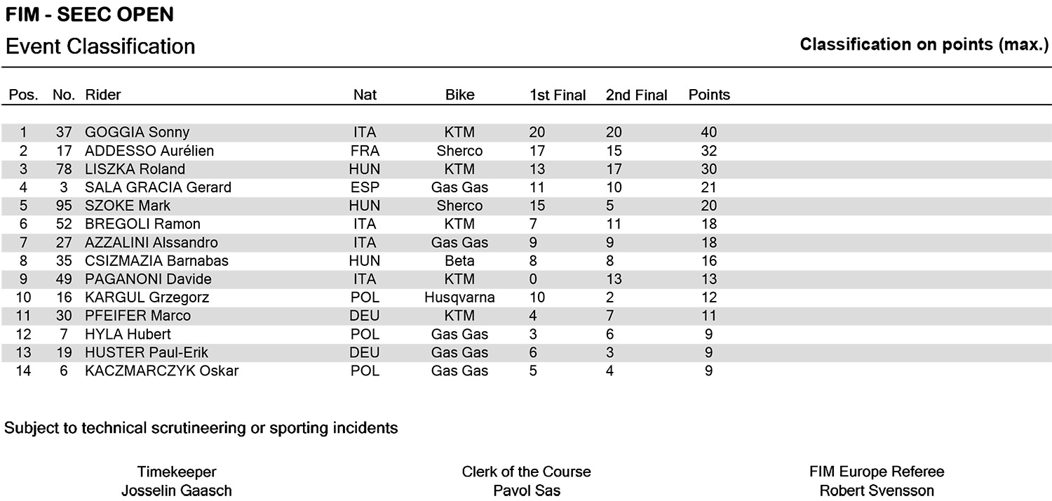 gp-hungary-european_event-classification