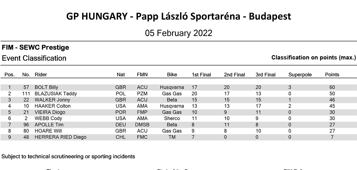 gp-hungary-prestige-event-classification-