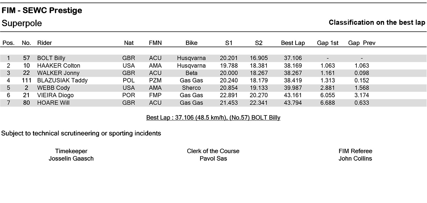 gp-hungary-superpole-final-ranking-copy