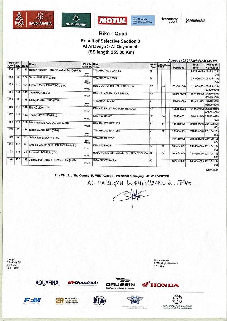 2022_dakar_rally_results_stage_3-7