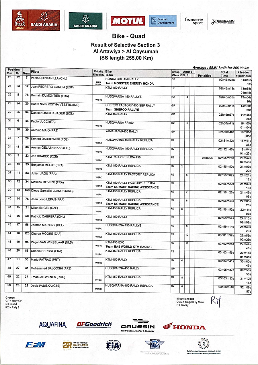 2022_dakar_rally_results_stage_3_2