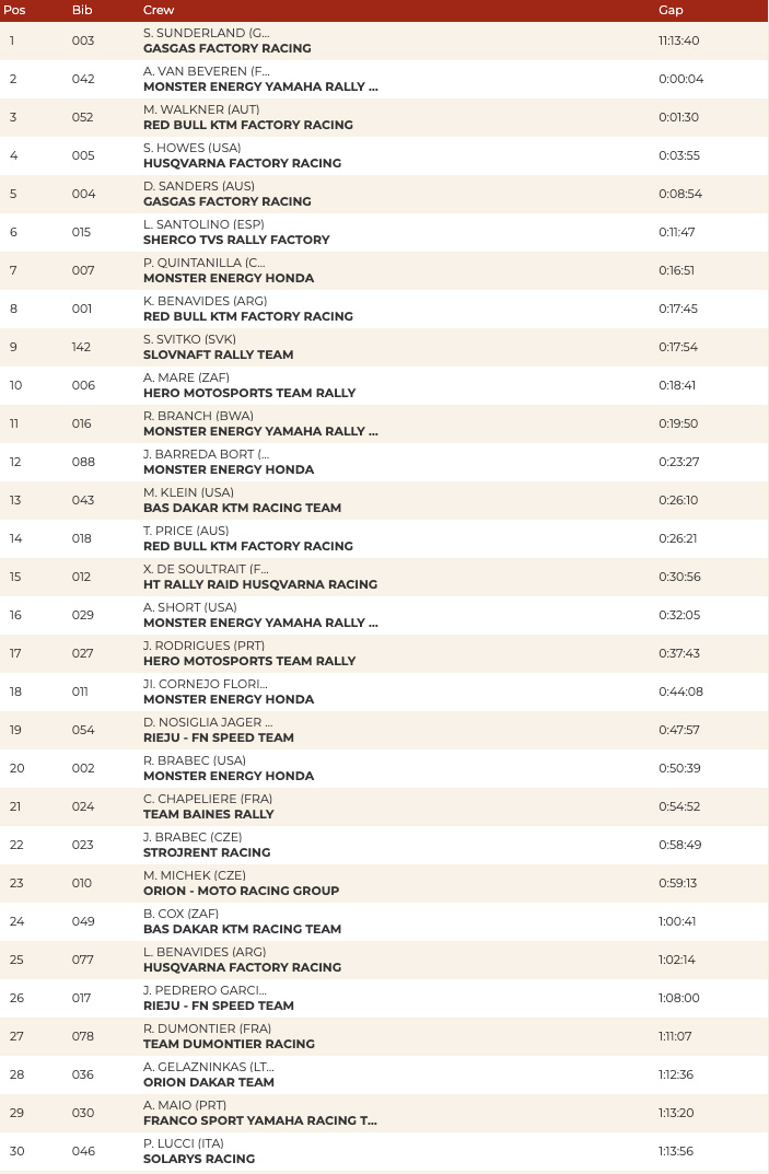 dakar_stage_3_general-classification