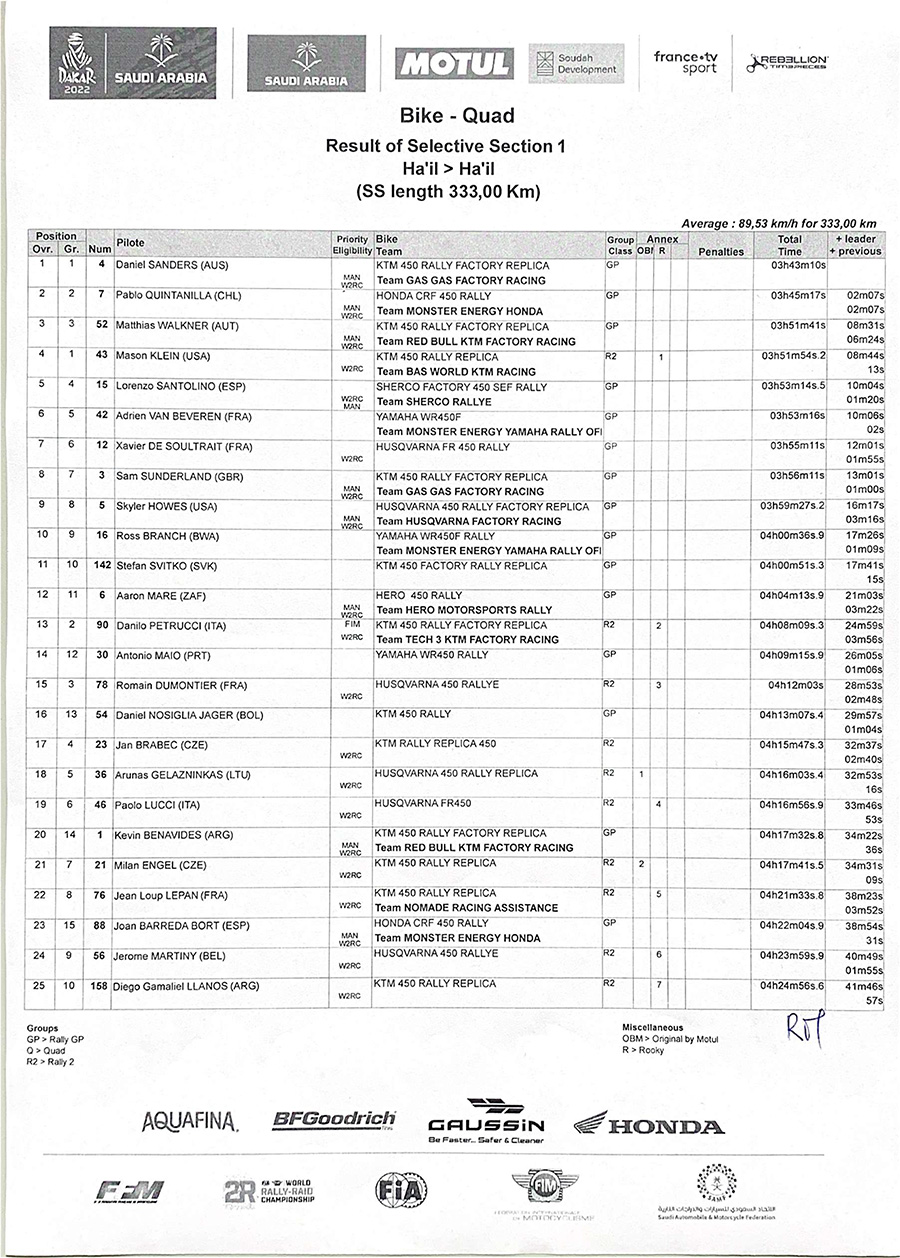 result-of-selective-section-1-1-