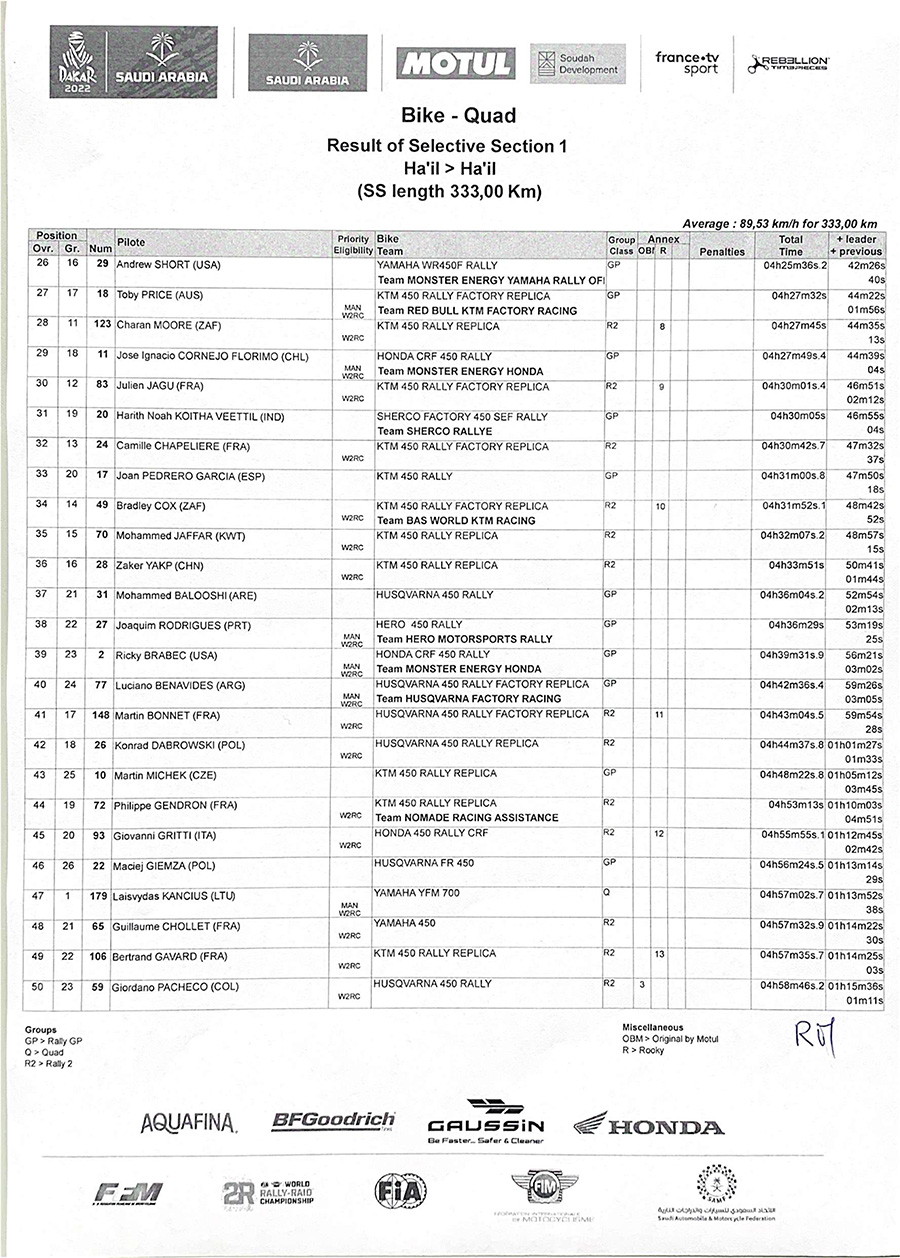 result-of-selective-section-1-2