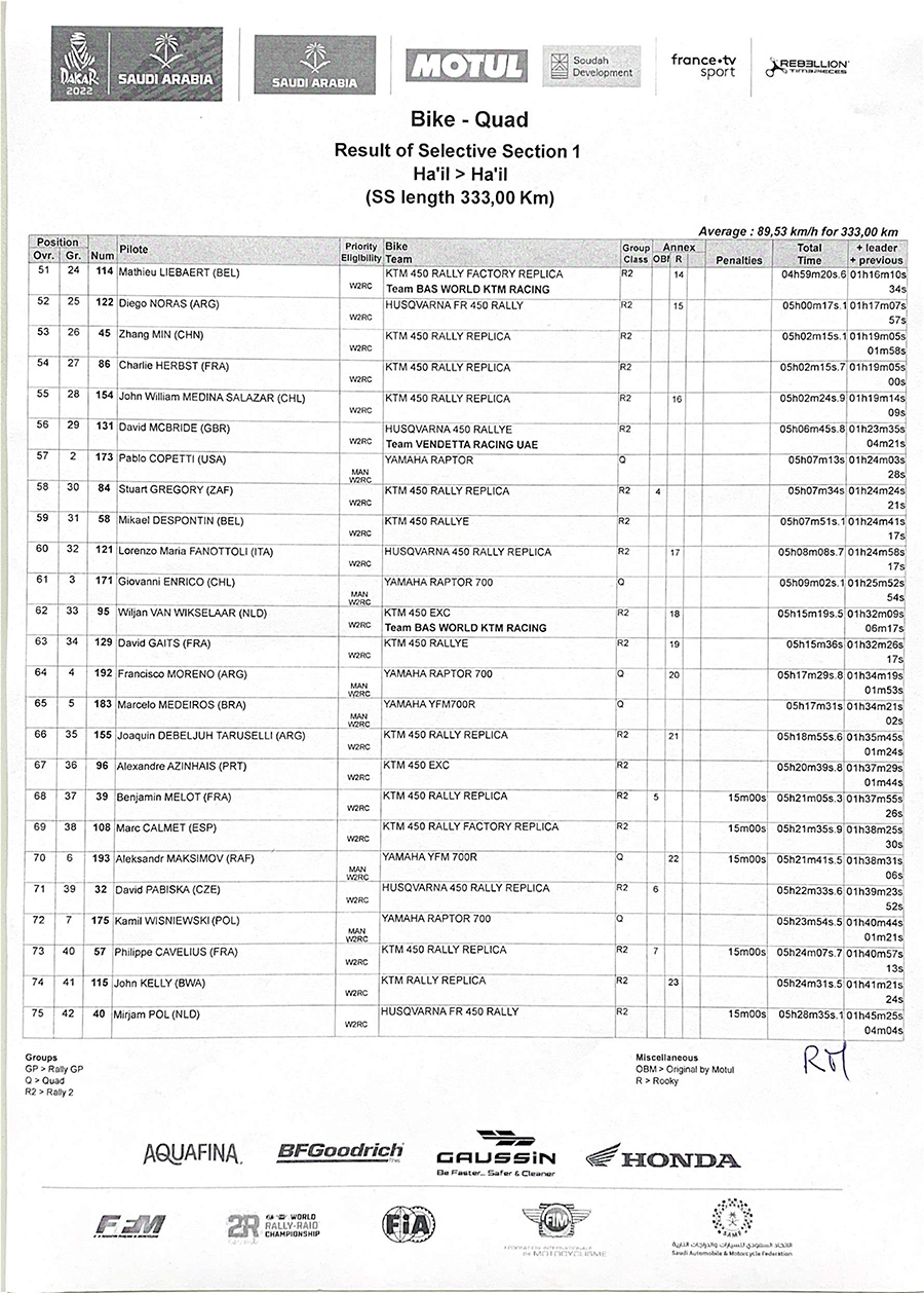 result-of-selective-section-1-3