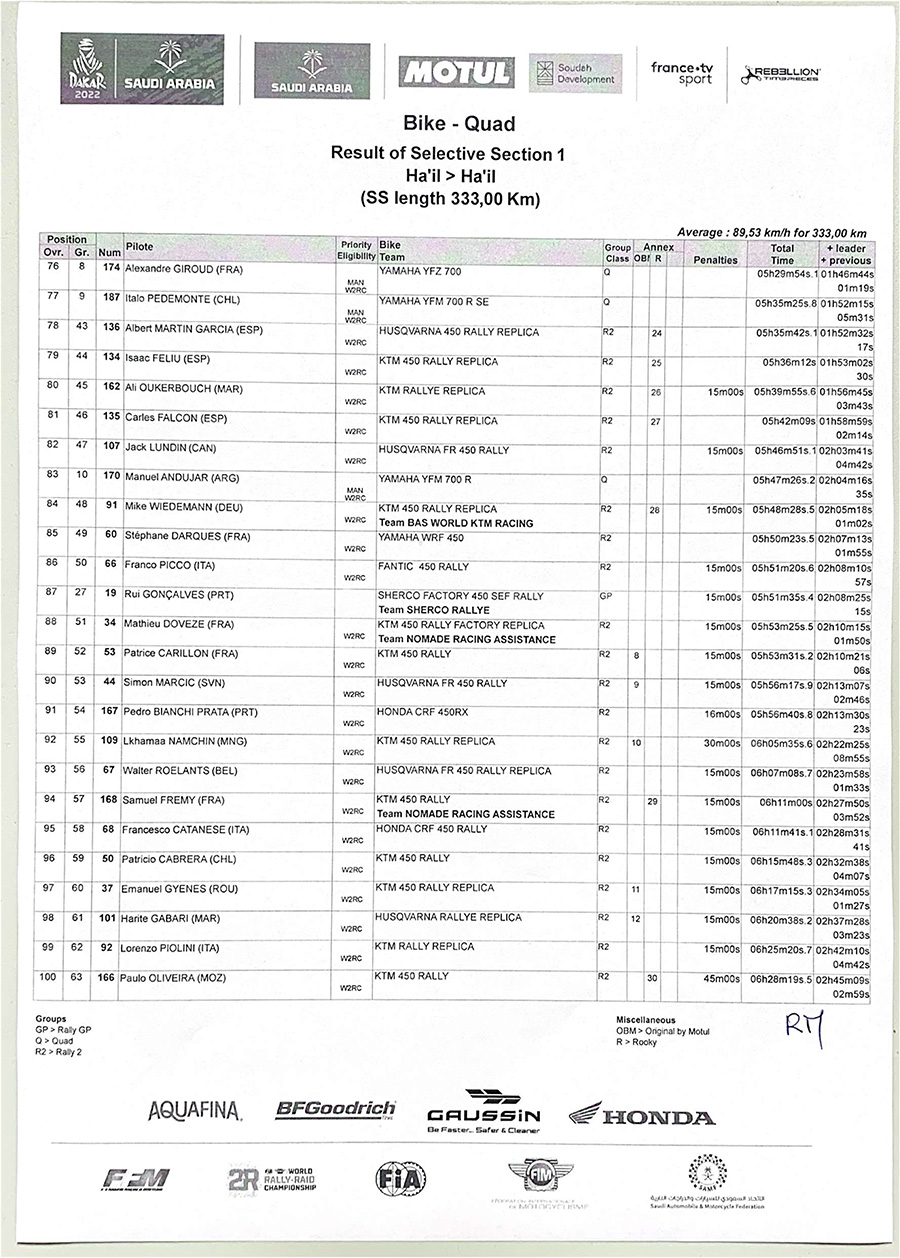 result-of-selective-section-1-4