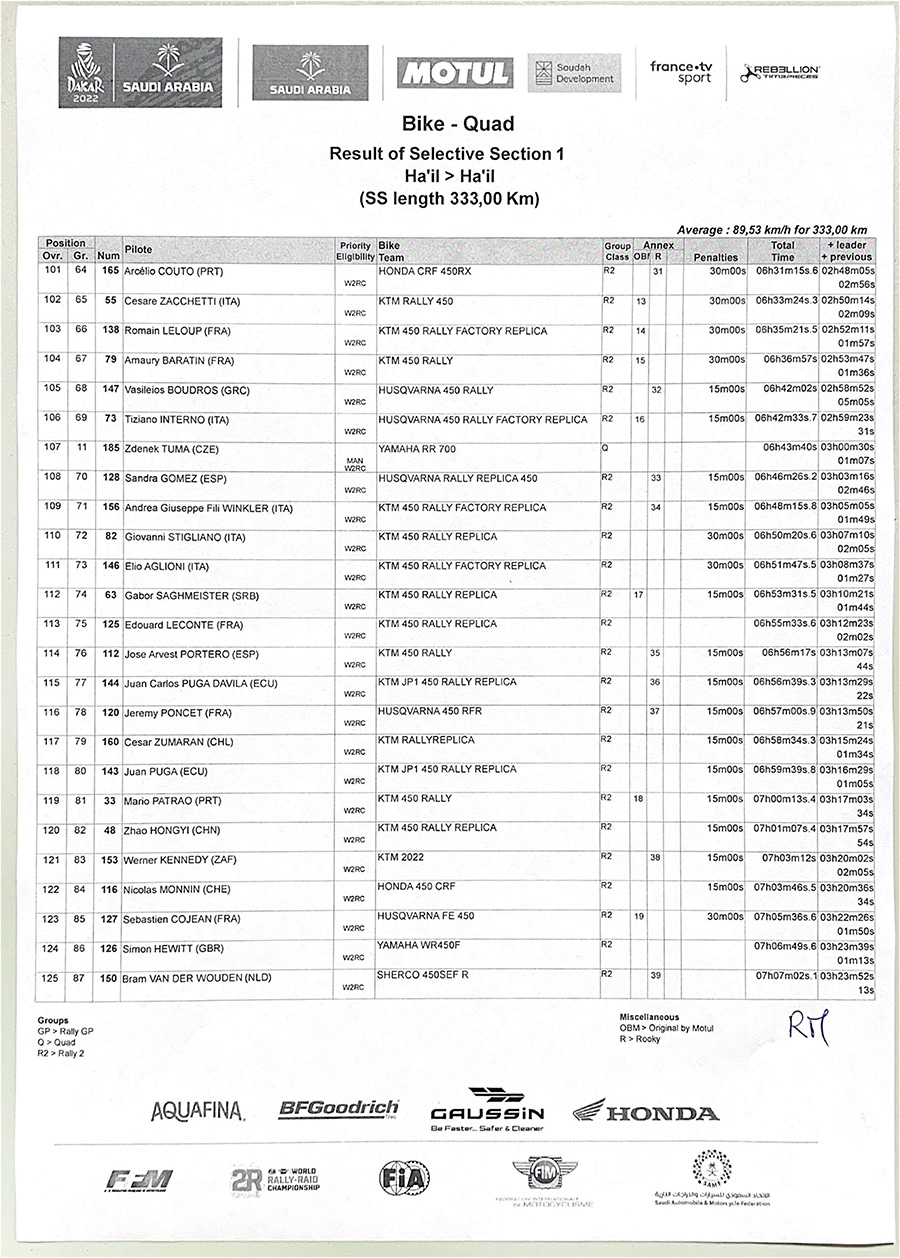 result-of-selective-section-1-5