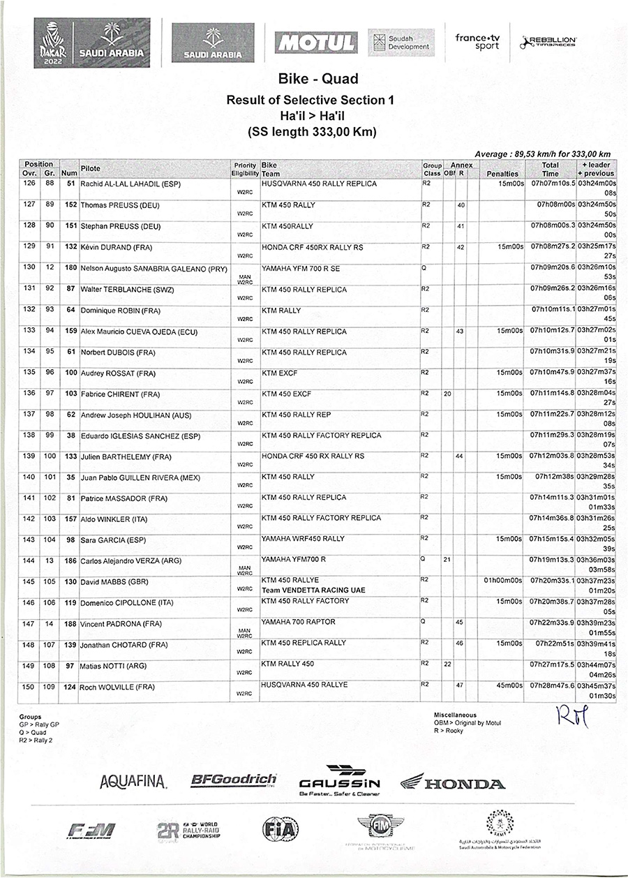 result-of-selective-section-1-6