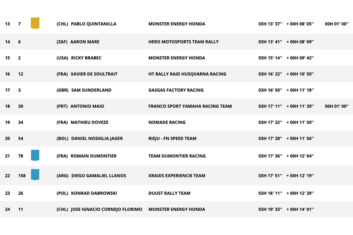 stage-_10_dakar_results_2_v2